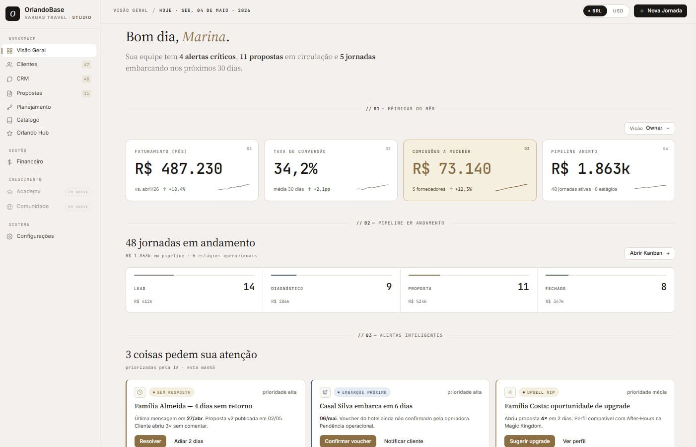 SaaS — visão geral da agência