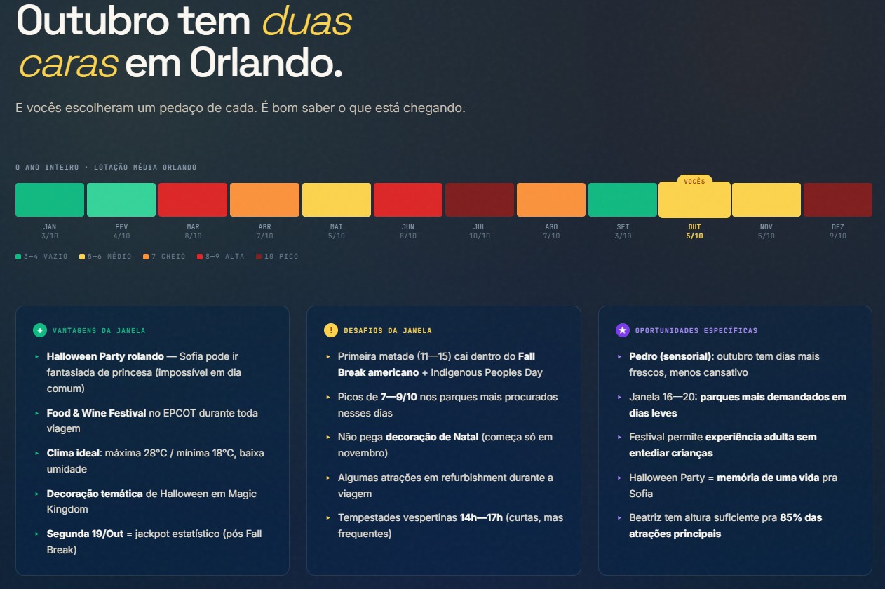 Bloco 02 do relatório: análise dos meses
